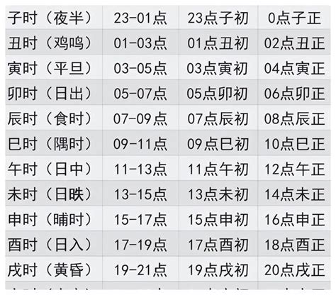 戊時是幾點|十二时辰对照表 12时辰查询